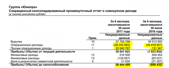 Недооцененные компании: Юнипро обзор и рекомендации