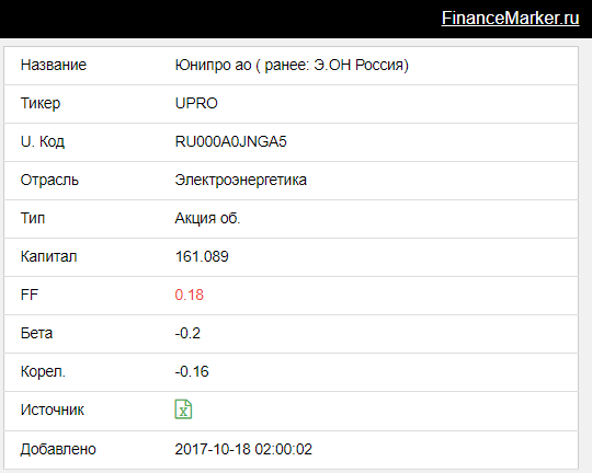 Недооцененные компании: Юнипро обзор и рекомендации