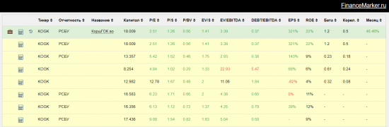 Недооцененные компании: КоршГОК обзор и рекомендации