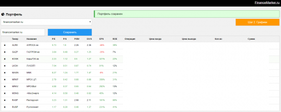 Изменения в портфеле financemarker.ru от 09-11-2017
