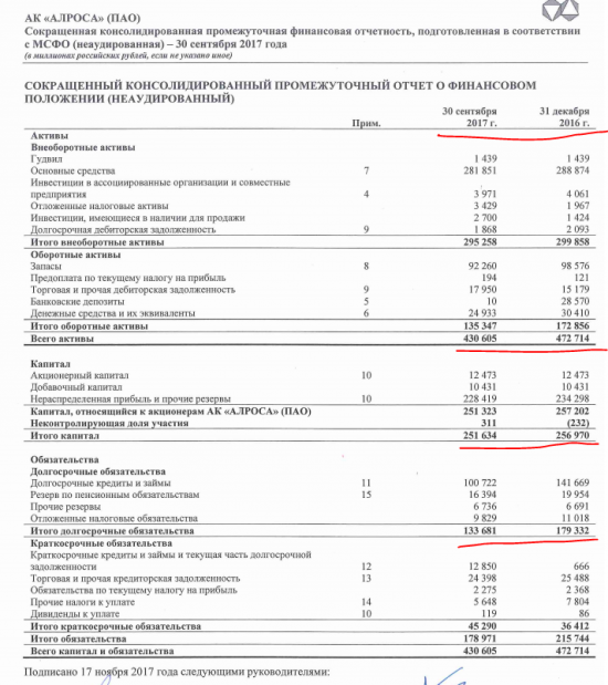 Обзор портфеля financemarker.ru по итогам отчетов за 9 месяцев 2017 года.