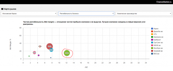 Недооцененные компании: ФосАгро обзор и рекомендации