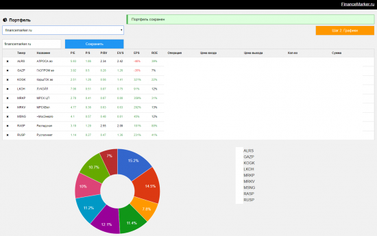 Обновление портфеля financemarker.ru от 29.11.2017