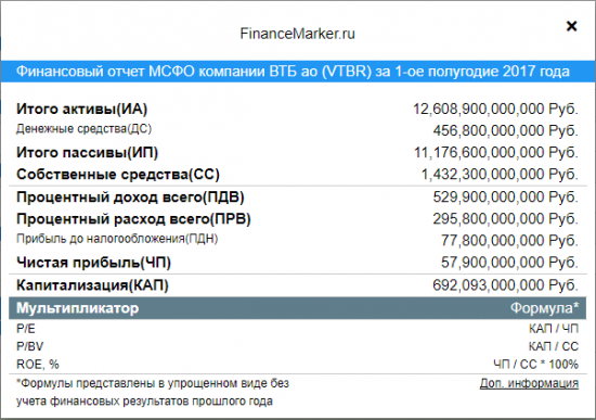 Недооцененные компании: ВТБ обзор и рекомендации