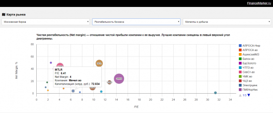 Недооцененные компании: Мечел обзор и рекомендации