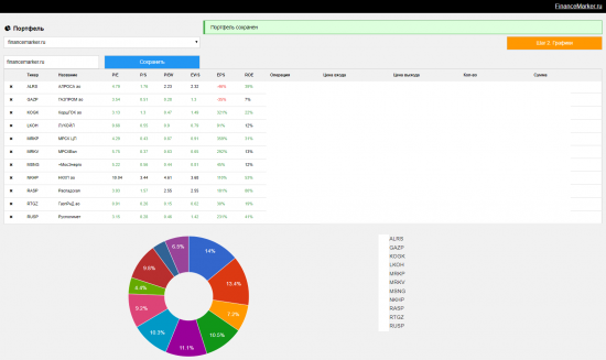 Изменения в портфеле financemarker.ru от 13-12-2017