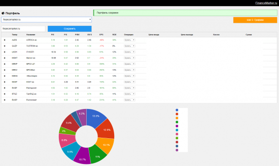 Изменения в портфеле financemarker.ru от 31-01-2018