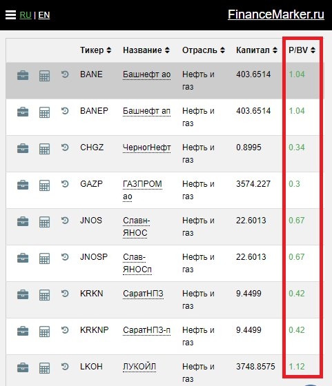 P/BV — сколько. ты. стоишь?