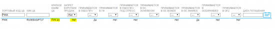ГДЕ брать список маржинальных бумаг?