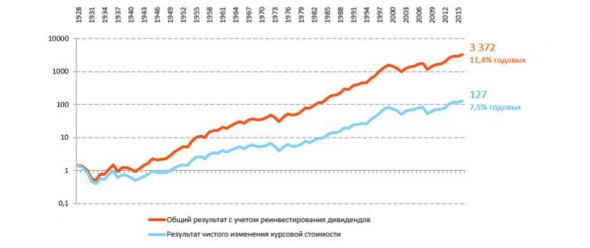 "Заметки в инвестировании"