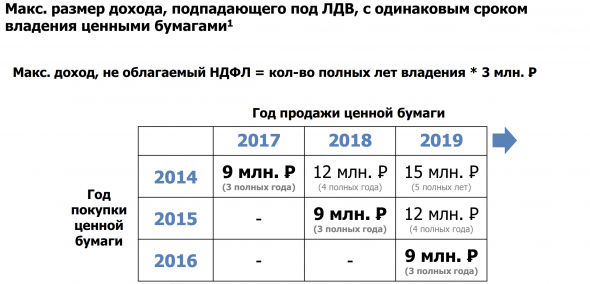 Как легально не платить налоги/налоговые льготы в 2020 году