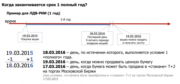 Как легально не платить налоги/налоговые льготы в 2020 году