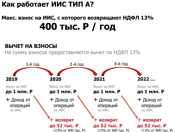 Как легально не платить налоги/налоговые льготы в 2020 году