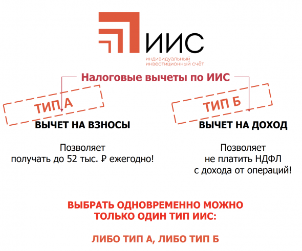 Как легально не платить налоги/налоговые льготы в 2020 году