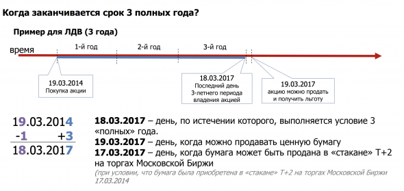 Как легально не платить налоги/налоговые льготы в 2020 году