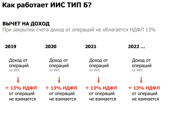 Как легально не платить налоги/налоговые льготы в 2020 году