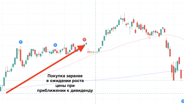 Вот почему нельзя продавать (шортить) акции перед дивидендами