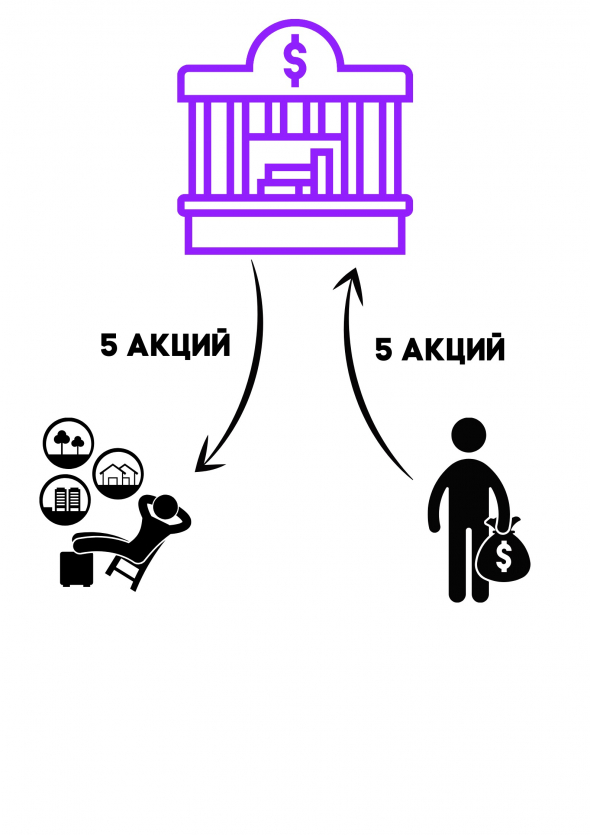 Вот почему нельзя продавать (шортить) акции перед дивидендами