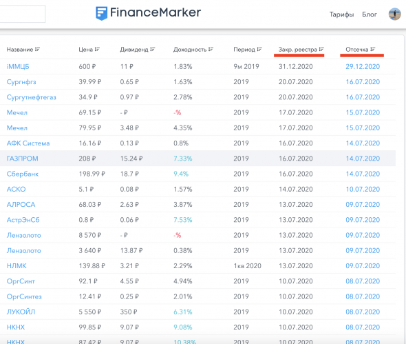 Вот почему нельзя продавать (шортить) акции перед дивидендами