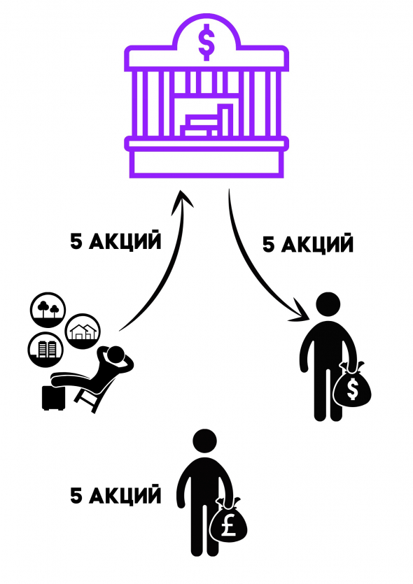 Вот почему нельзя продавать (шортить) акции перед дивидендами