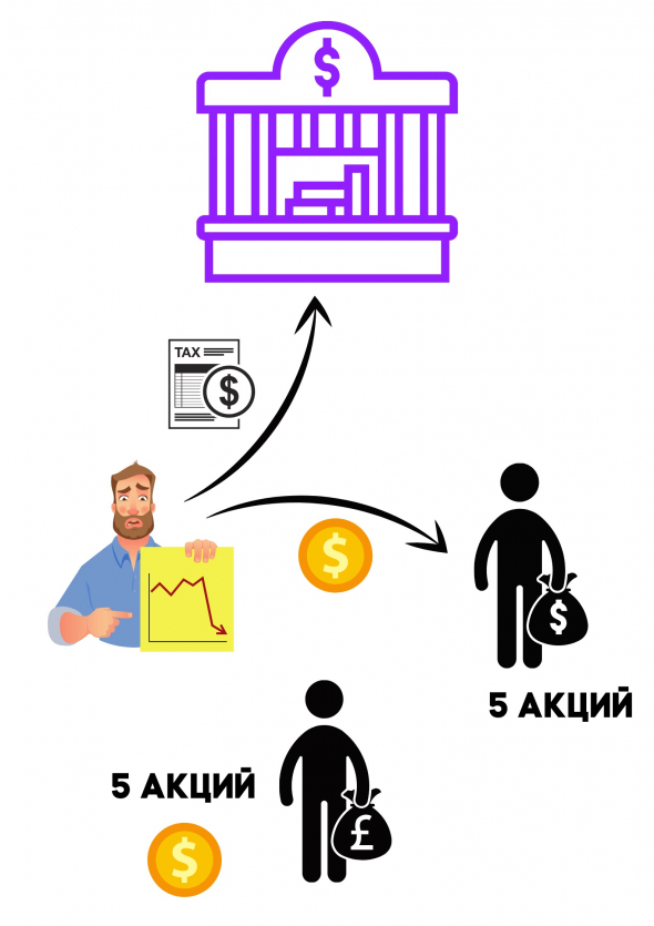 Вот почему нельзя продавать (шортить) акции перед дивидендами