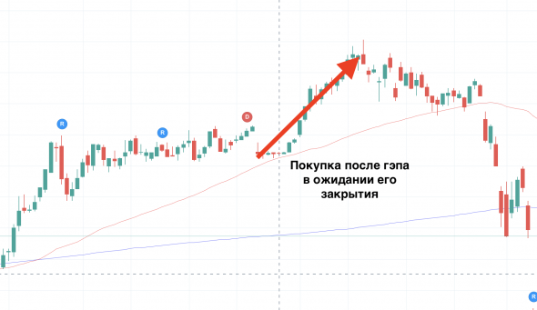 Вот почему нельзя продавать (шортить) акции перед дивидендами