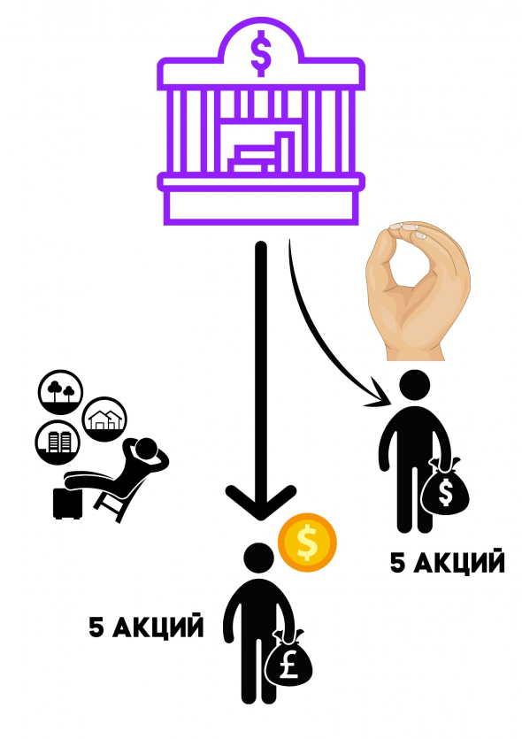 Вот почему нельзя продавать (шортить) акции перед дивидендами