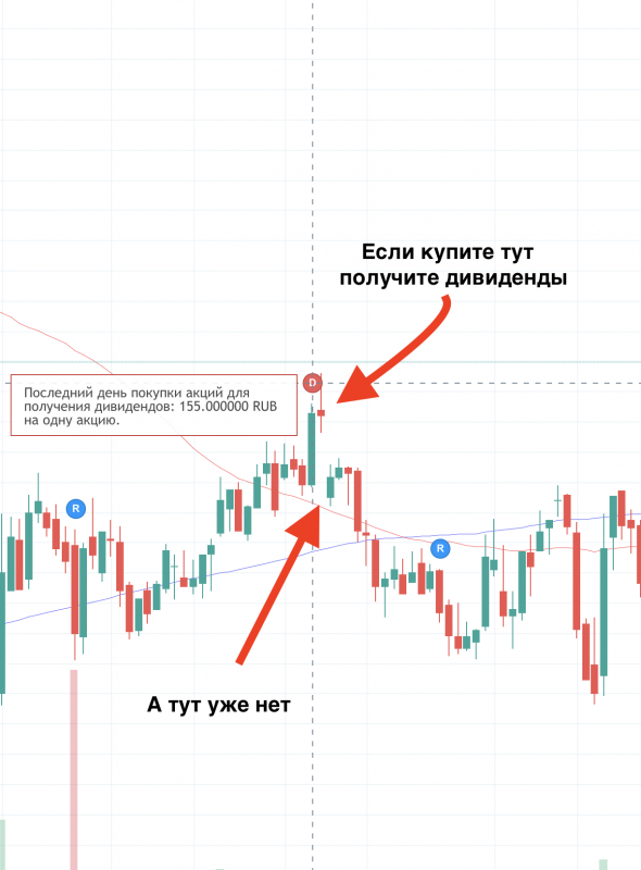 Вот почему нельзя продавать (шортить) акции перед дивидендами