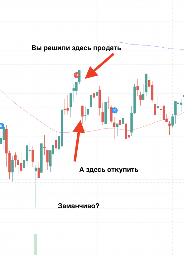 Вот почему нельзя продавать (шортить) акции перед дивидендами