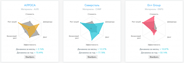 Как я искал лучшие компании в Электроснабжении