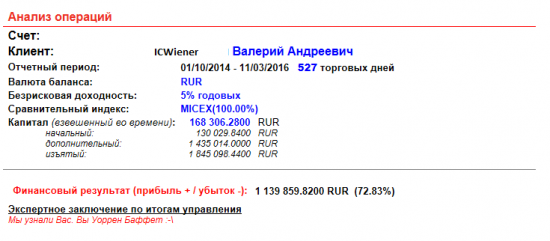 Мой путь к миллиону (ЗАВЕРШЕНО) и посиделки смартлаба