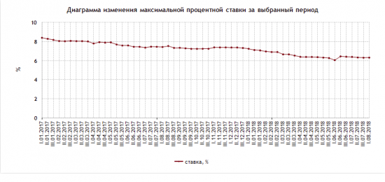 Как силуанов и набиуллина обвалили рубль