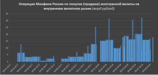 Как силуанов и набиуллина обвалили рубль