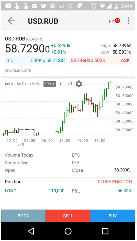 Доллар против рубля +0,91%