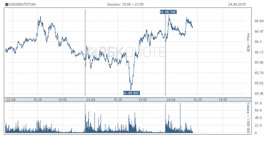 USDTOM интрига