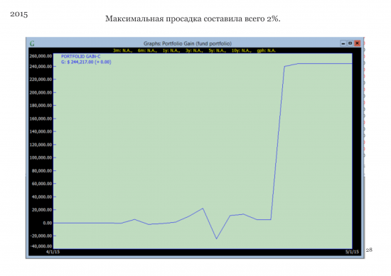 Правильным инвесторам читать