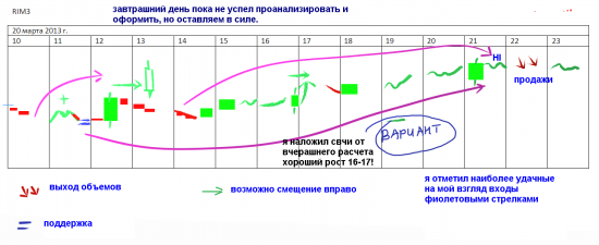 ТС "Запах денег"