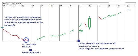 ТС "Запах денег"