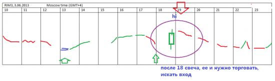 ТС "Запах денег"