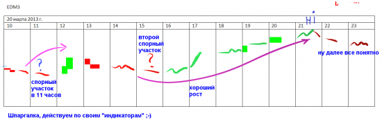 ТС "Запах денег"