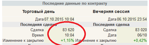 Ребята, кто заработал на гэпе сегодня, отпишитесь в тему