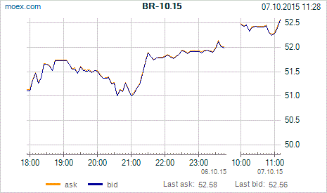 НЕФТЬ: интрига на завтра или просто польют?