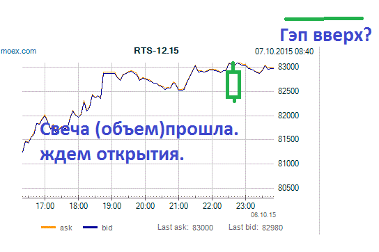 ⊕ Как откроемся