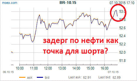 Последний задерг в нефти или все в метро?