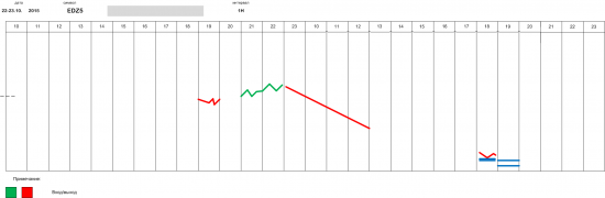 Самый серьезный пост про рынок (евро, золото, нефть и др. на 23.10.2015)