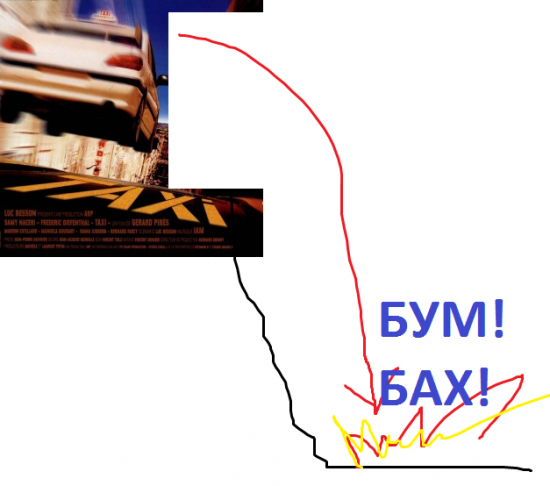 Герчику - мегаподад, а вам - урок