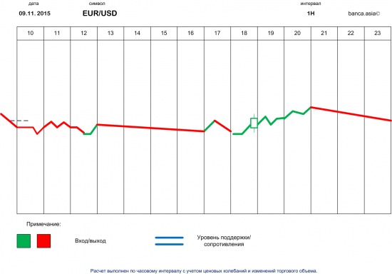 Нефть - хороший актив для торговли на этой неделе