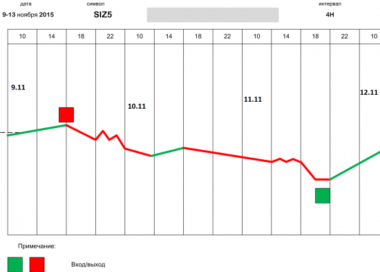 Russian FOREX: заявление по рублю в новом свете