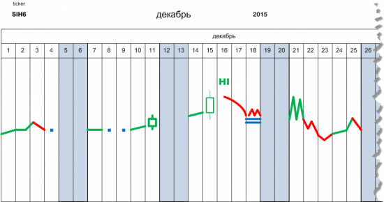 +5 Рублей: USD/RUB (sih6) на конец декабря