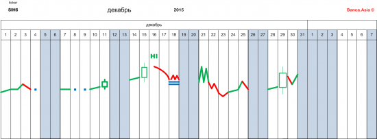 "Russian" РУБЛЬ: прогноз на 2016 год первая часть